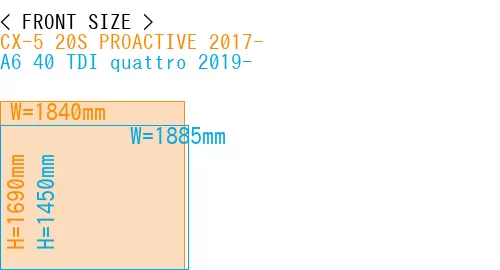 #CX-5 20S PROACTIVE 2017- + A6 40 TDI quattro 2019-